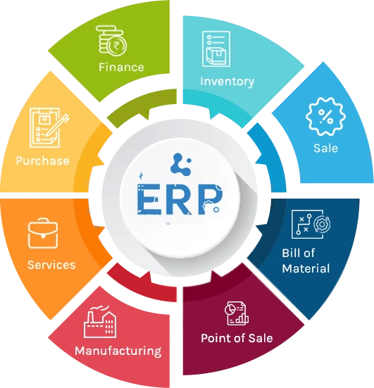 Shyphan — Zoho Premium & Official Odoo Partner delivering ERP, custom apps and AI automation